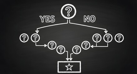 Decision Tree Flowchart with Question Marks on Chalkboard.
