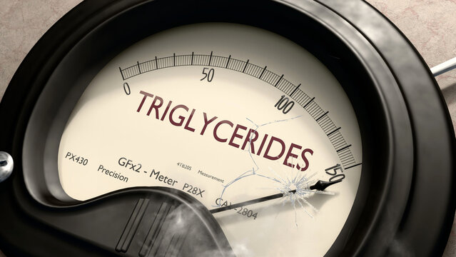 Triglycerides meter showing high levels of triglycerides. Dangerously increasing values of triglycerides, critical overload. Too much, off the charts. Max triglycerides ,3d illustration