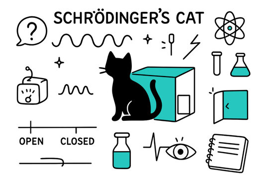 Schr&ouml;dinger's Cat Doodle. Schr&ouml;dinger&rsquo;s cat. Hand-drawn doodle illustration schr&ouml;dinger&rsquo;s cat [cat silhouette (accented), box (accented), probability wave