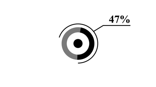 Circular progress indicator with 47 percent completion on white background circle percentage