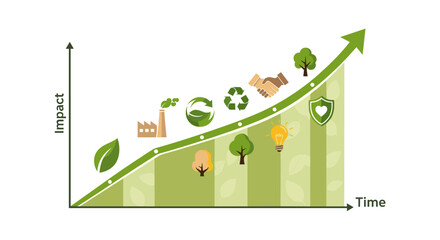 A vector illustration charting the rise of positive environmental impact over time, showcasing concepts like recycling, green energy, and sustainable practices.