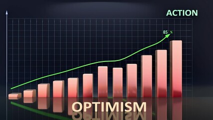 Optimism leads to Action - high and increasing values of optimism bring action. Optimism growing in time creates action in the future. 3d bar graph