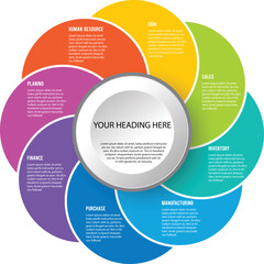 Circular Business Infographic with Multi-Sector Spheres for Strategic Planning, Management, Marketing, and Growth Visualization in Modern Presentation Design