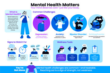 Mental health awareness infographic with disorders signs and wellness tools in hand-drawn flat style