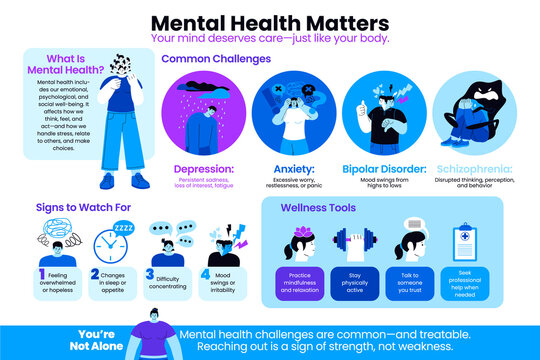 Mental health awareness infographic with disorders signs and wellness tools in hand-drawn flat style