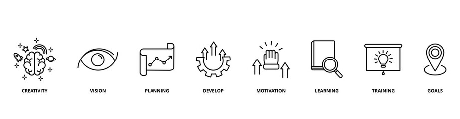 Personal Growth icon set with creativity, vision, planning, develop, motivation, learning, training, and goals