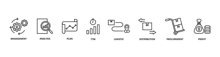 SCM icon set with management, analysis, plan, ttm, logistic, distribution, procurement, profit