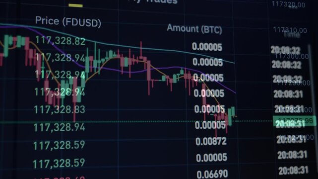 A dynamic video clip displaying real-time intraday price fluctuations of Bitcoin on a digital trading chart, showing active red and green candlesticks