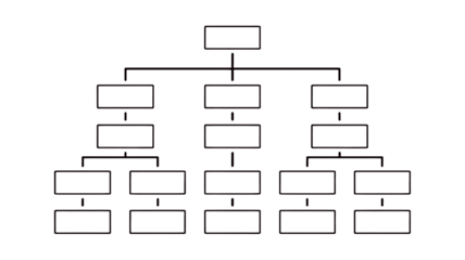 Strategic organizational chart for effective business planning with hierarchy and workflow, empowering growth and success for modern companies