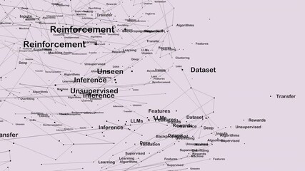 3D neural network of AI glossary keywords simulation on screen overlay - Powered by Adobe