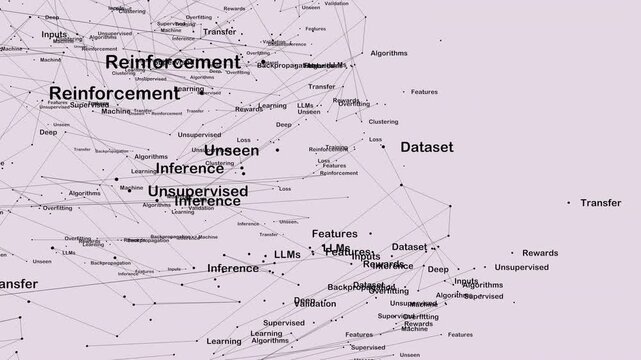 3D neural network of AI glossary keywords simulation on screen overlay - Powered by Adobe