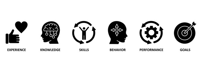 Banner competence, skills and knowledge concept. Vector illustration with keywords and icons