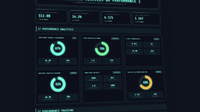 Financial services performance dashboard with quarterly analytics and portfolio metrics visualization - Powered by Adobe
