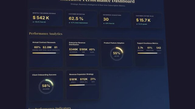 Executive performance dashboard with subscription metrics and business intelligence analytics display