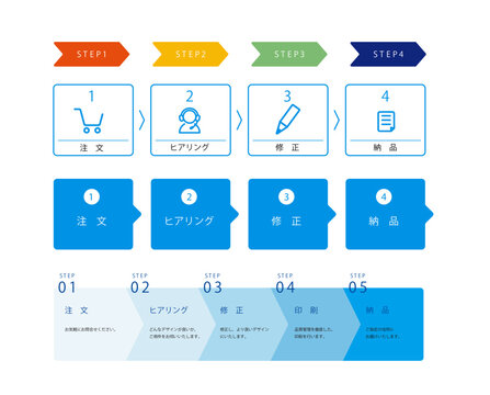 注文から納品までの流れ　ビジネス手順フロー図アイコンセット（編集可能）
