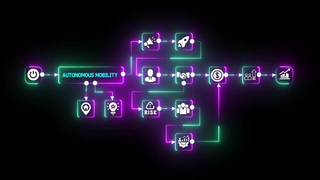 Autonomous Mobility AI Diagram with Neon Visualization Showing Self-Driving Logic, Sensor Processing, Route Intelligence, Smart Navigation, and Automated Transport Systems.