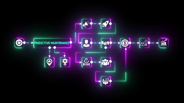 Predictive Maintenance AI Workflow in Neon Design Highlighting Equipment Health Monitoring, Failure Forecasting, Automated Diagnostics, and Data-Driven Operational Planning.
