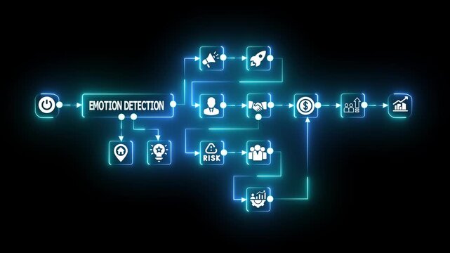Emotion Detection AI Concept. Neural Network Visualization for Sentiment Analysis, Facial Recognition, and Behavioral Pattern Intelligence.