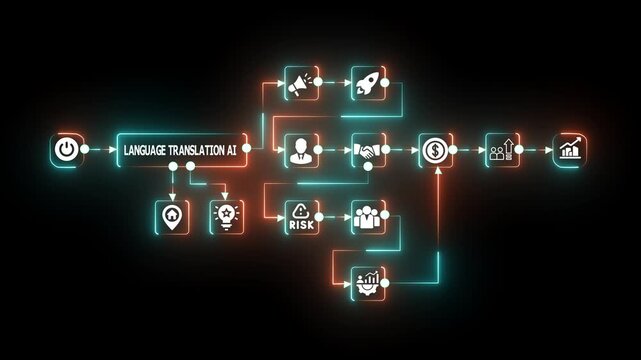 AI-powered language translation system visualizing multilingual communication workflow, real-time text conversion and global connectivity across devices.