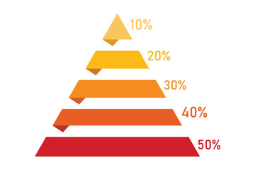 Levels of triangular pyramid. Half triangle pyramid chart. Maslow layer diagram. Development level infographic. Business graph. Vector illustration isolated on white background