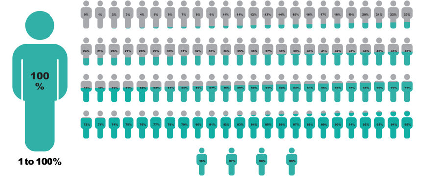 People percentages infographics. Population infographic showing data with colored human icons. Blue and black figures percent ratios of demographics. Isolated vector chart with human person signs