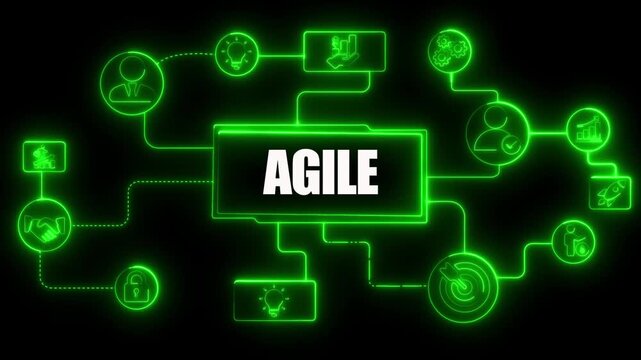 Neon Green Agile Mind Map with Icons on Black Background methodology project management