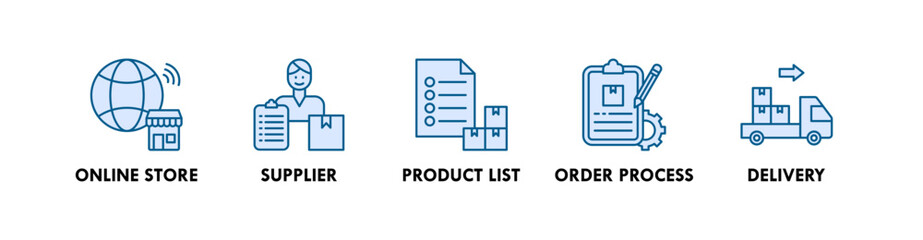 Dropshipping banner web icon illustration concept with icon of online store, supplier, product list, order process, and delivery