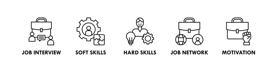 Career Planning banner web icon illustration concept with icon of job interview, soft skills, hard skills, job network, and motivation