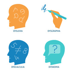 Neurodiversity symbols flat icon set. Dyslexia, dysgraphia, dyscalculia, dysnomia. Vector illustration
