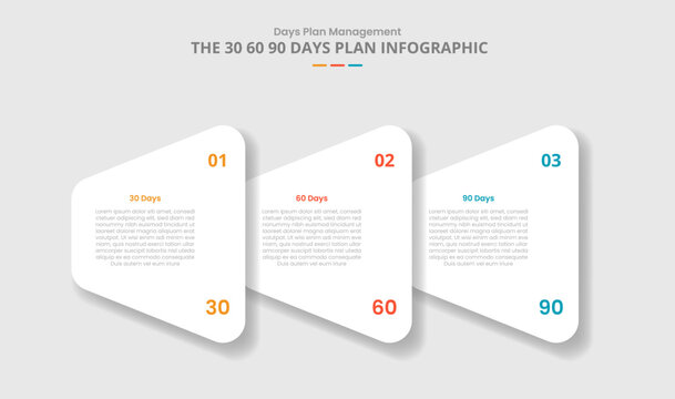 30 60 90 days management framework for infographic with drop shadow style with creative round triangle stacked layer on horizontal direction with 3 point list information