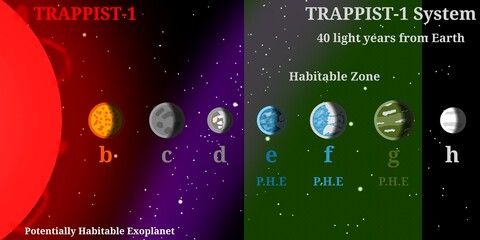 TRAPPIST-1 Planetary System Infographic (Red Dwarf Star System With 7 Rocky Planets) – Scientific Infographic
