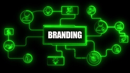 Neon green branding flowchart with icons and text on black background marketing business