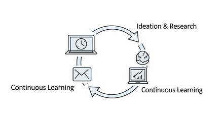 Startup Innovation Dynamic Analysis of Lean MVP Cycle Empowering Team Success for Market Launch.