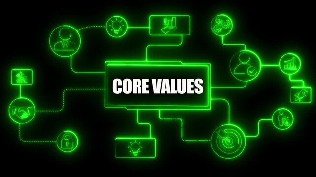 Neon green flowchart with text Core Values and connected icons on black background business