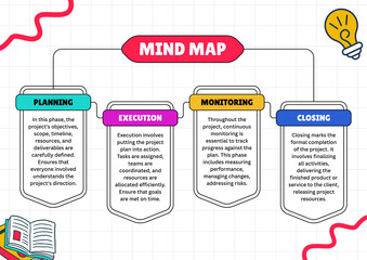 Mind map