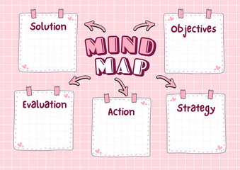 Mind map