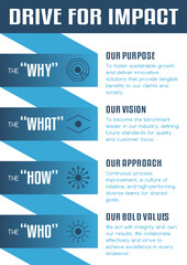 Four-step ribbon infographic template: WHY, WHAT, HOW, WHO sequential model. Modern corporate design with abstract geometric icons for strategic planning