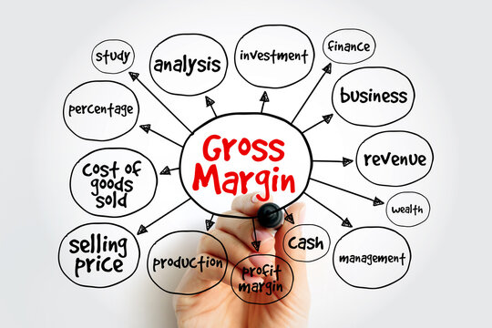 Gross Margin is the difference between revenue and cost of goods sold, divided by revenue, mind map concept background