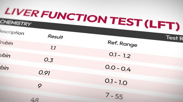 Liver Function Test report footage 4k, close up showing total bilirubin, medical concept backdrop