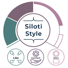 Siloti style circular graphic with social media icons