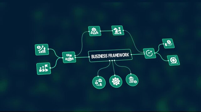 Professional &ldquo;Business Framework&rdquo; schematic displaying modular nodes, connective lines and icons for processes and KPIs on a dark corporate tech background.