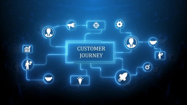 Inscription Customer journey on the virtual display. Business Technology Internet and network concept