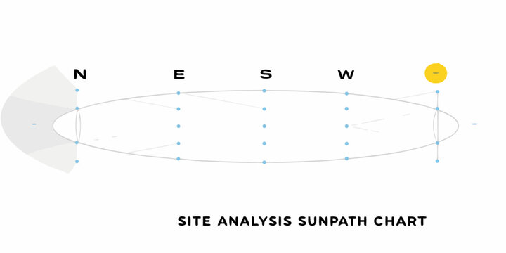 Site analysis sunpath chart illustrating sun movement and shadow patterns for architectural design and urban planning