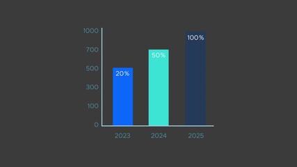 Bar graph data visualization for business growth and statistics – 4K infographic - Powered by Adobe
