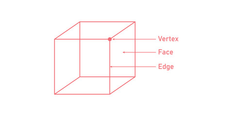 Parts of Cube in Geometry. Faces, Edges and Vertices.