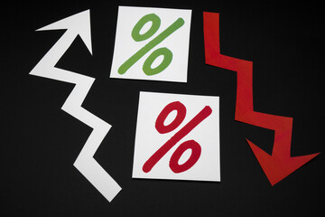 Percentage chart of increase and decrease.
