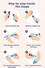 Flat vector of step-by-step insulin pen usage guide with hands and labeled parts