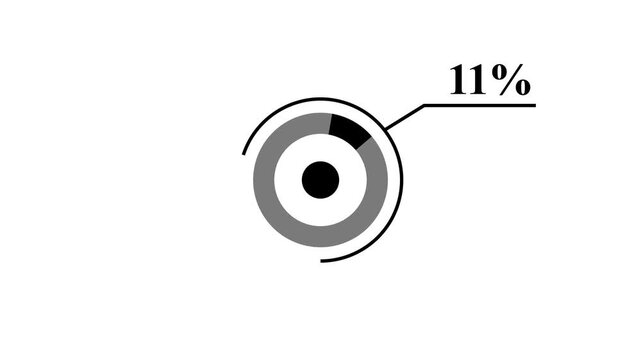 Circular progress indicator displaying 11 percent completion on a white background circle percentage