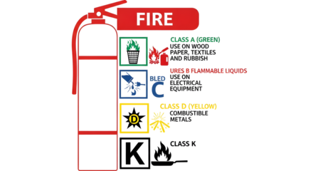 Fire Extinguisher with Fire Class Guide on Transparent Background, Red Fire Extinguisher Safety Illustration, ABCDK Fire Classes Instruction Graphic, Fire Safety Extinguisher Diagram Cutout, Flat Desi