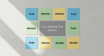 A collaborative visual diagram of order planning and delivery